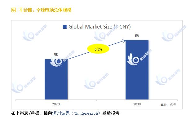 麻将胡了2试玩网站|探索平台梯市场的发展前景：未来六年CAGR为63%