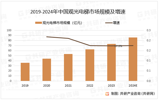 麻将胡了中国观光电梯行业市场供需态势及市场前景评估报告